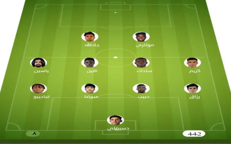 تشكيلة مباراة النفط والميناء | الدوري العراقي · 14 مايو 2026
